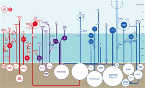 Top Stories of All Time 的图像结果