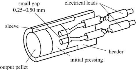 Exploding Bridge Wire 的图像结果