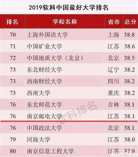 2019男孩名字 排行榜_福建省各高校2019年寒假时间排行榜 时长 学校名称(2)_中国排行网