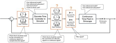 Image result for Simulink for Loop