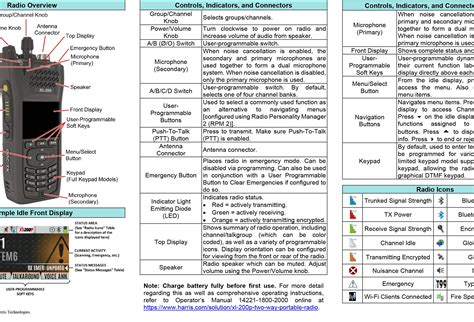 Image result for quick start guide examples