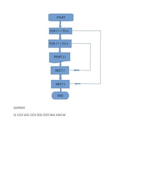 Image result for Java Flow Chart Nested for Loop