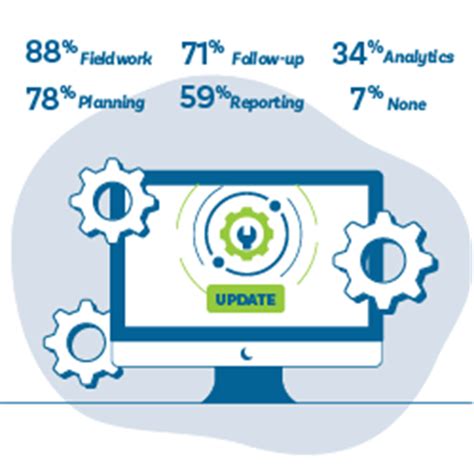 Image result for Pulse Software Tips