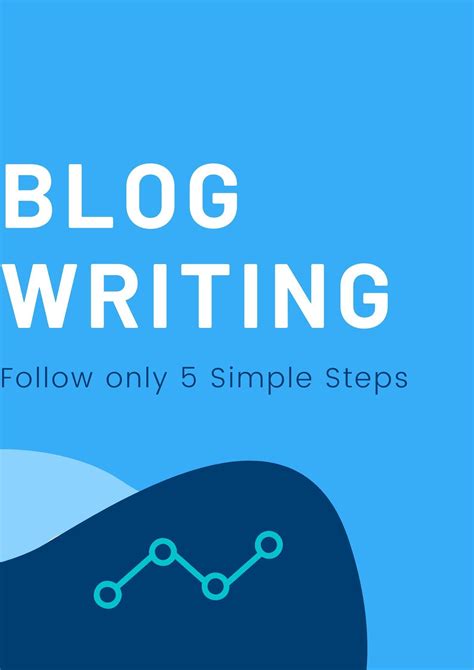 Blog-Writing Videos 的图像结果