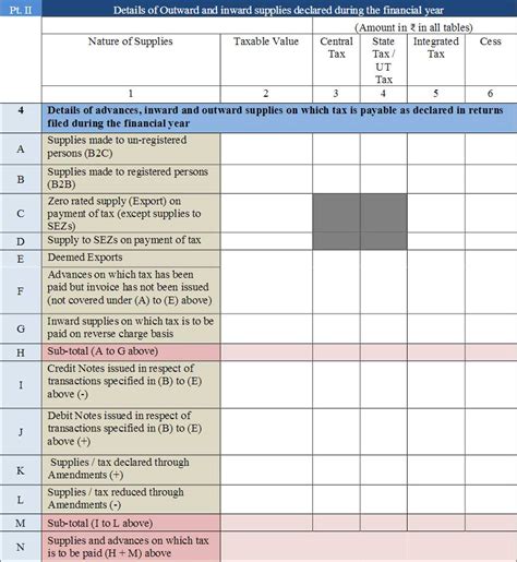 Image result for GSTR 9 Filing