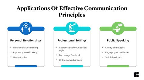 Basic Communication Principles 的图像结果