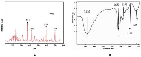 Inorganics | An Open Access Journal from MDPI