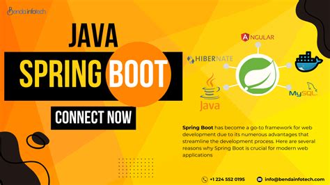 Image result for Spring Boot Why Use