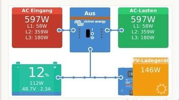 AEDatenlogger (CO3) und Raspberry PI (Venus) gleichzeitig mit RS485 an ...