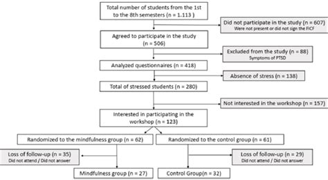 Image result for Sample Flow Distribution