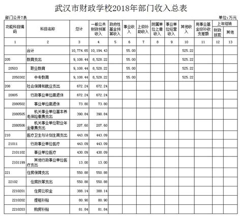 武汉市财政学校_百度百科