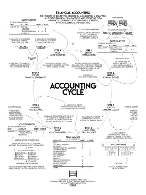 Image result for Accounting Cycles Using Excel