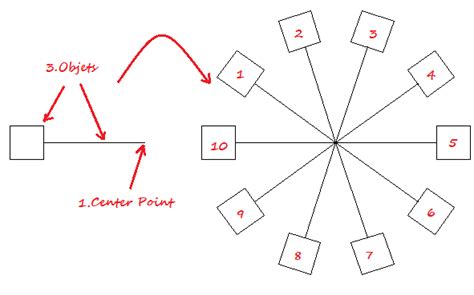 CAD Array 的图像结果