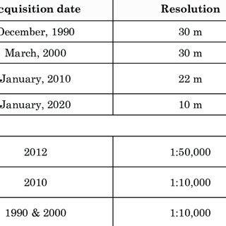 Image result for Lulc Classification with Python