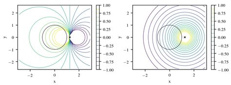 Gaussian Process Regression for Data Fulfilling Linear Differential ...