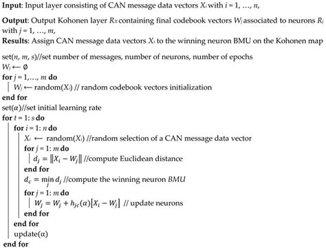 Intrusion Detection for in-Vehicle Communication Networks: An ...