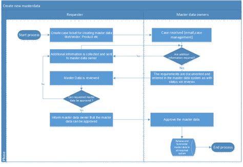 Master Data 的图像结果