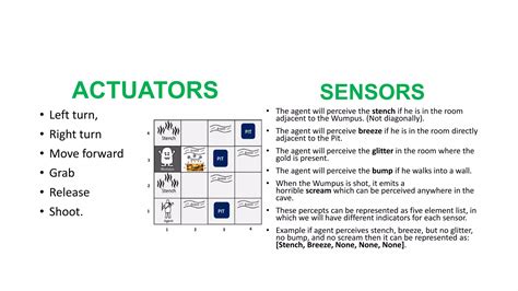 Image result for 4. Explain Fol Using Wumpus World Example