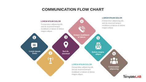 Image result for Sample Flowchart for Communication Process