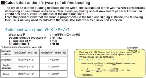 Oil Free Bushings Flange Integrated Type Copper Alloy Center Flanged ...