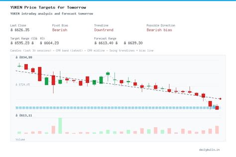 Yuken India Limited (NSE: YUKEN) Intraday Price Target Analysis for ...