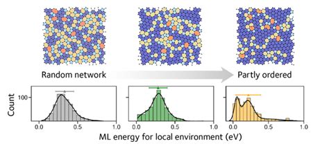 Atom Table Machine Learning 的图像结果