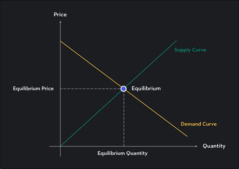 Profit Maximizing Output in a Perfect Competition | Outlier
