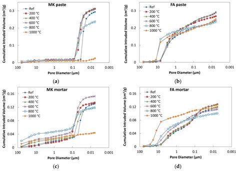 Thermal Behaviour of Metakaolin/Fly Ash Geopolymers with Chamotte Aggregate