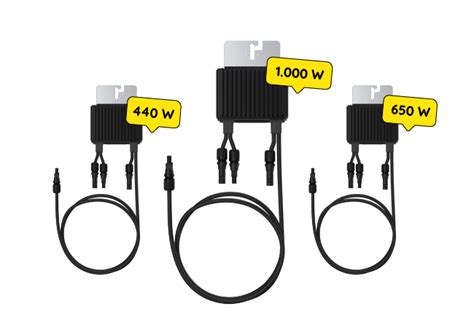 Image result for SolarEdge Optimizer Review