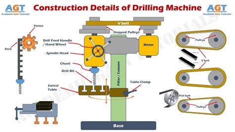 Drilling Machine 的图像结果