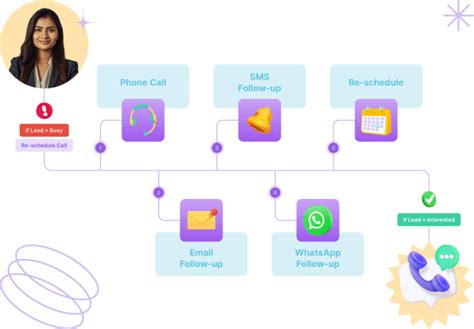 What is Business Process Outsourcing? | BPO Services