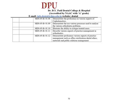 MDS POCO Programme Matrix | Dr. D. Y. Patil Dental