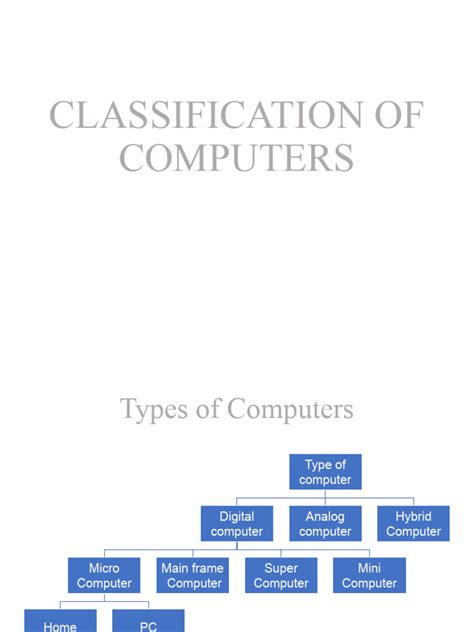 Classification of Computer 的图像结果