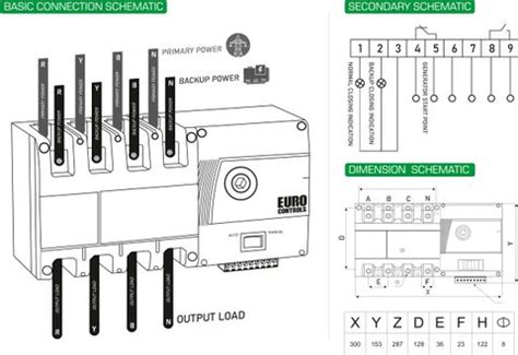 Euro Controls ControlPacT ATS 4 POLE 250A Heavy Duty Auto Transfer ...