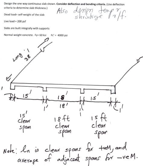 Image result for One Way Continuous Slab Design Example