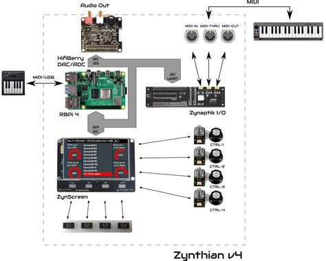 Building a Zynthian Box using official Kits v4.2-v4.6 - ZynthianWiki