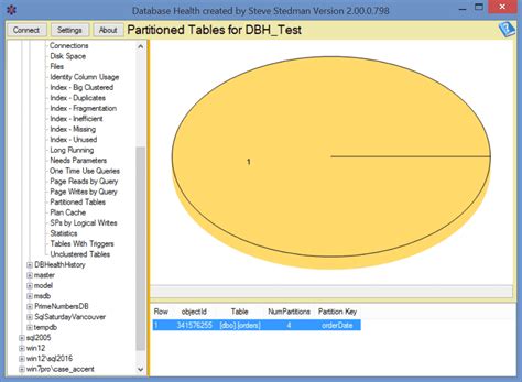 Image result for Partitioned by SQL