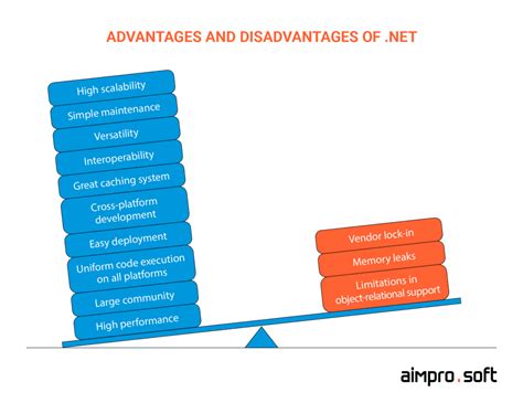 .NET Outsourcing Guide: Benefits, Risks & Best Practices