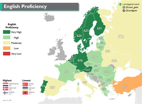 English Proficiency – Landgeist