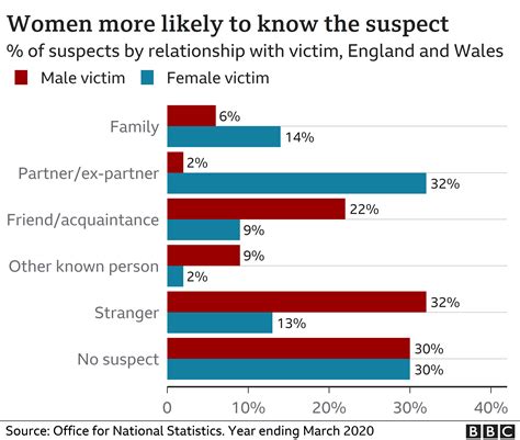 What Is A Victim Uk _ Victims Of Crime Guidelines - CYEZ