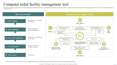 Image result for Computer Aided Facility Layout Picture