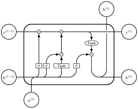 Battery State-of-Health Estimation: A Step towards Battery Digital Twins