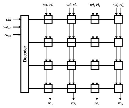 Image result for Memory Mode