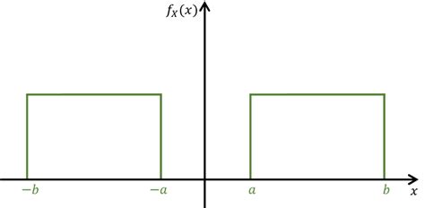 Image result for Mean Using Density Function