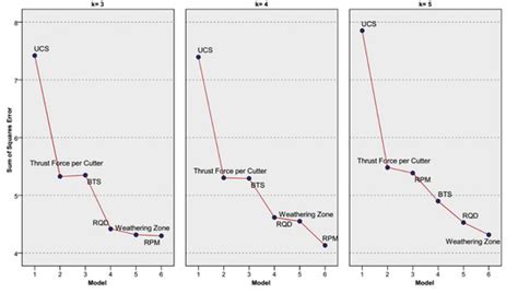 Supervised Machine Learning Techniques to the Prediction of Tunnel ...
