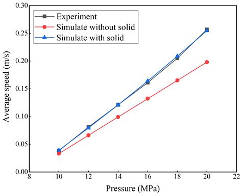 A Case Study on the CO2 Sequestration in Shenhua Block Reservoir: The ...