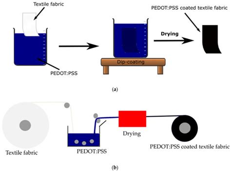 Sensors | Special Issue : Smart Structures and Materials for Sensor ...