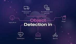 Advancements in 3D Object Detection: Techniques and Challenges
