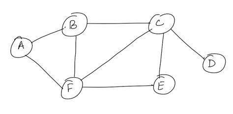 Image result for Union Find Algorithm