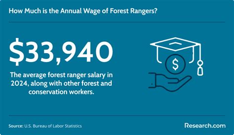 2026 How to Become a Forest Ranger: Salary & Career Paths | Research.com